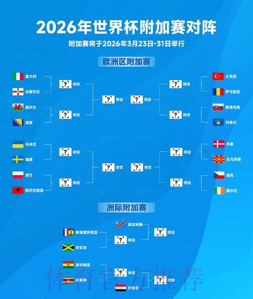 2026年世界杯比分最新动态