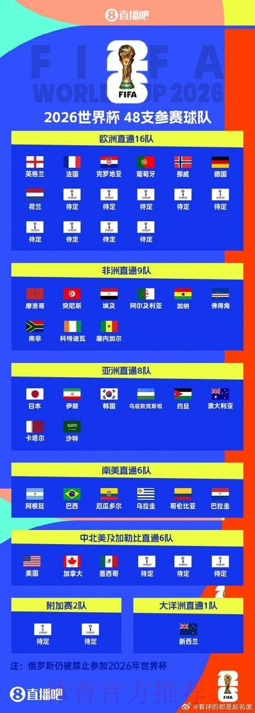 世界杯直播热潮纵览：最新观看趋势