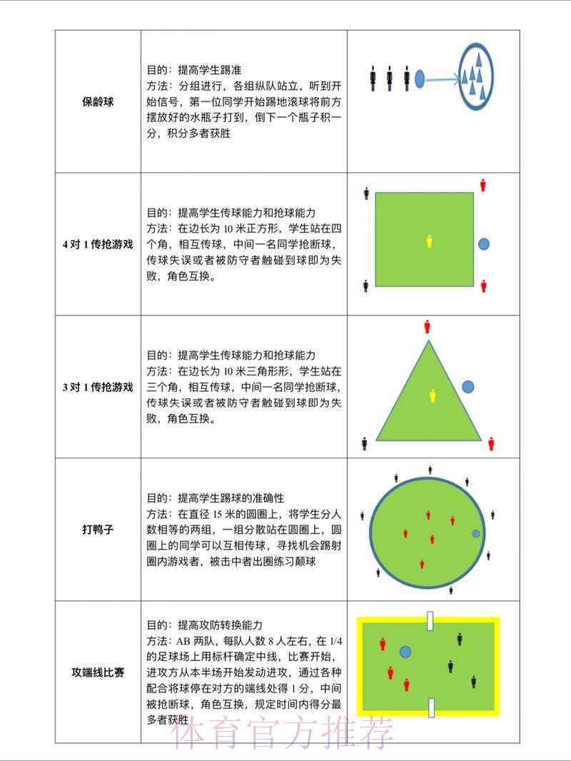 世界杯滚球技巧导航全览